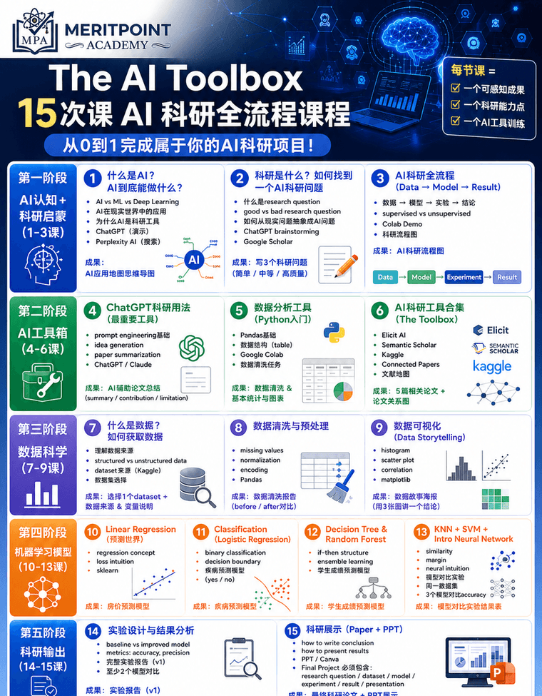 The AI Toolbox